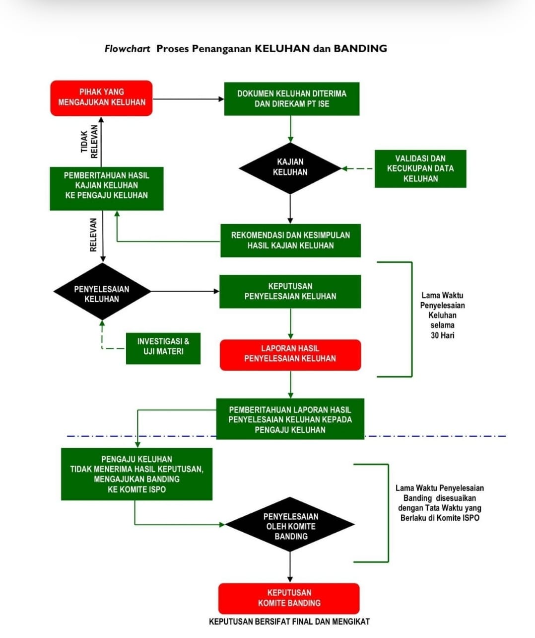 Mekanisme Keluhan ISPO